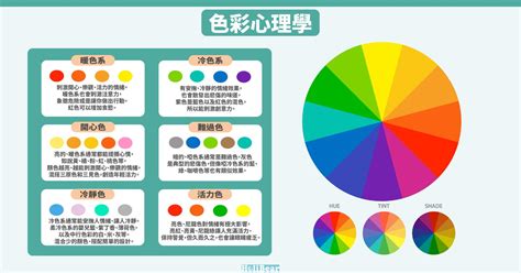 白色要配什麼顏色|設計色彩學系列｜你一定要知道的5大配色手法：補色 